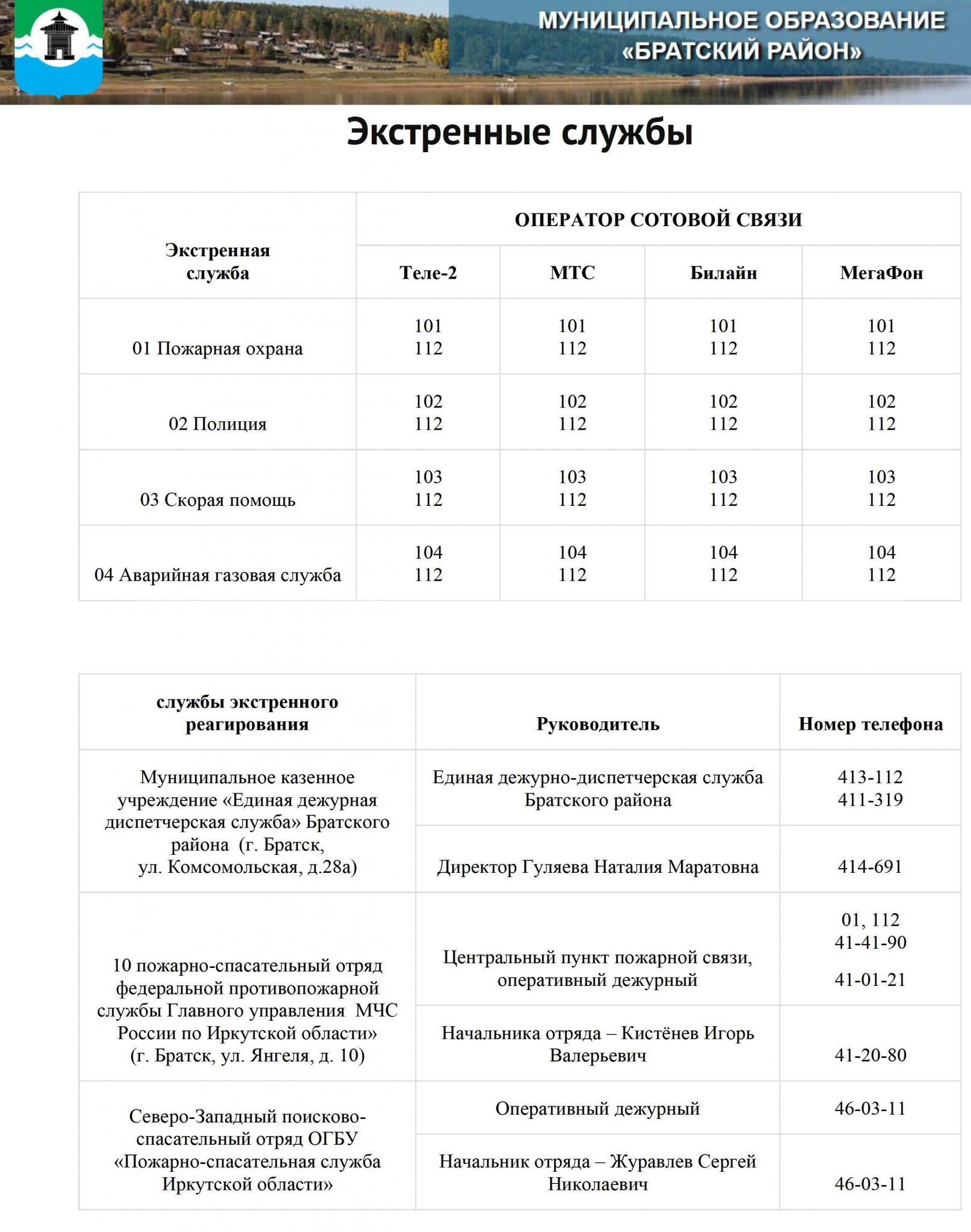 Телефоны экстренных служб — Частное общеобразовательное учреждение «РЖД  лицей № 13»